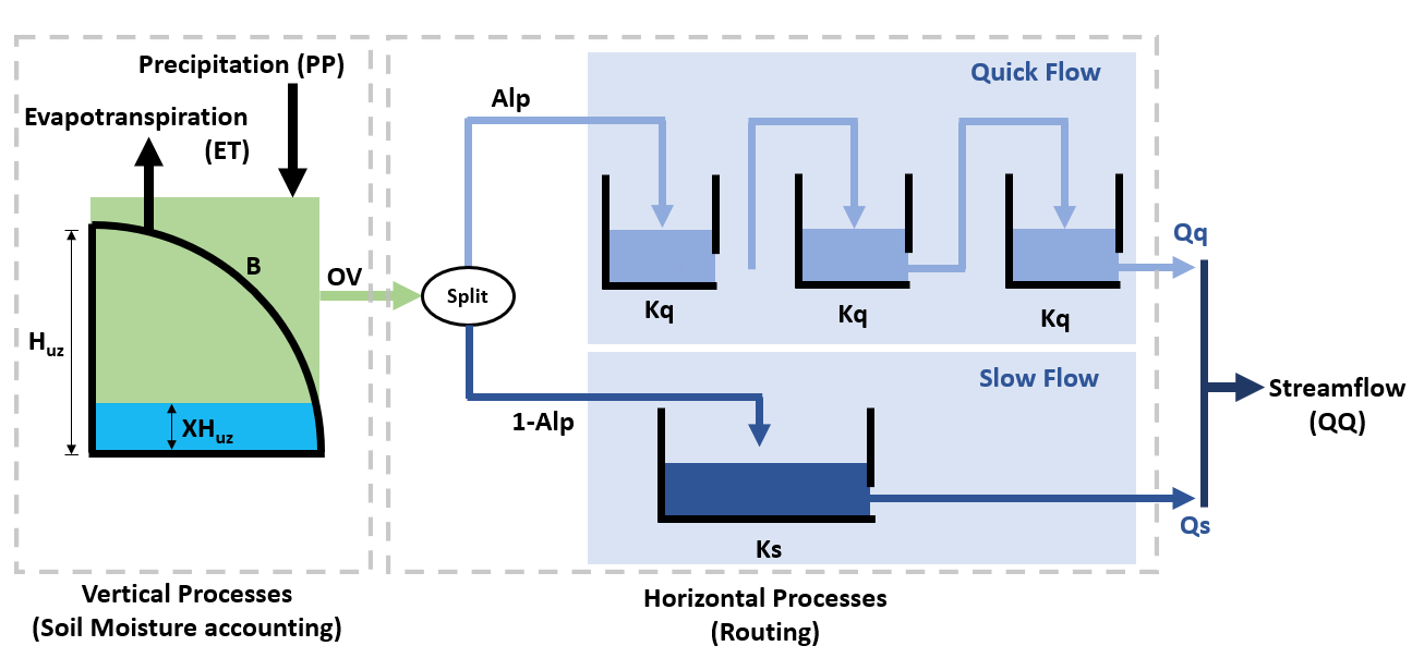 _images/hymod_schematic-DAVE.png